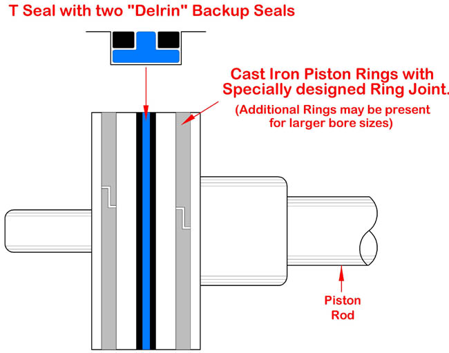 Peninsular Cylinder Co. cylinder repair, hydraulic cylinder repair